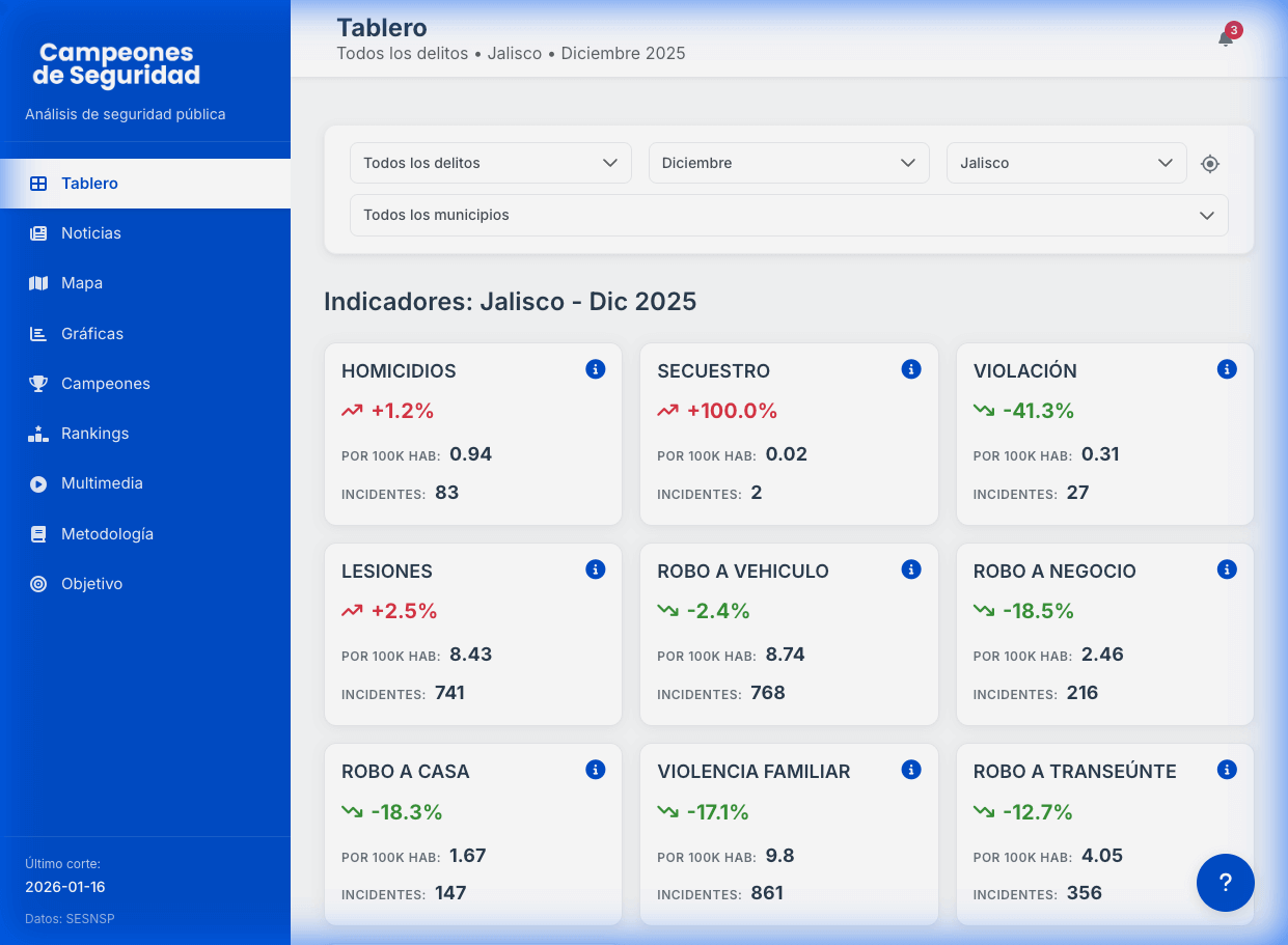 Campeones de seguridad Interface